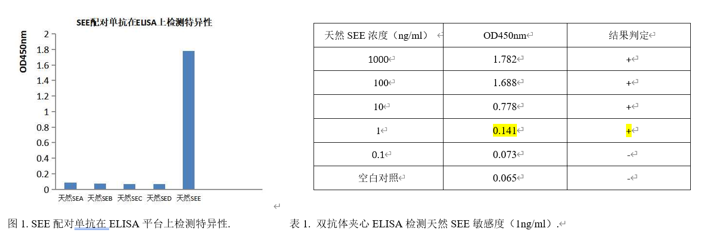 SEE配對單抗.png